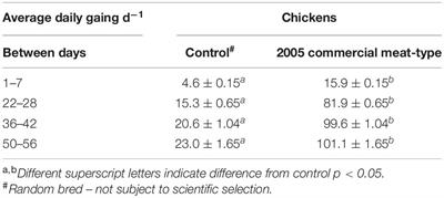 Avian Physiology: Are Birds Simply Feathered Mammals?